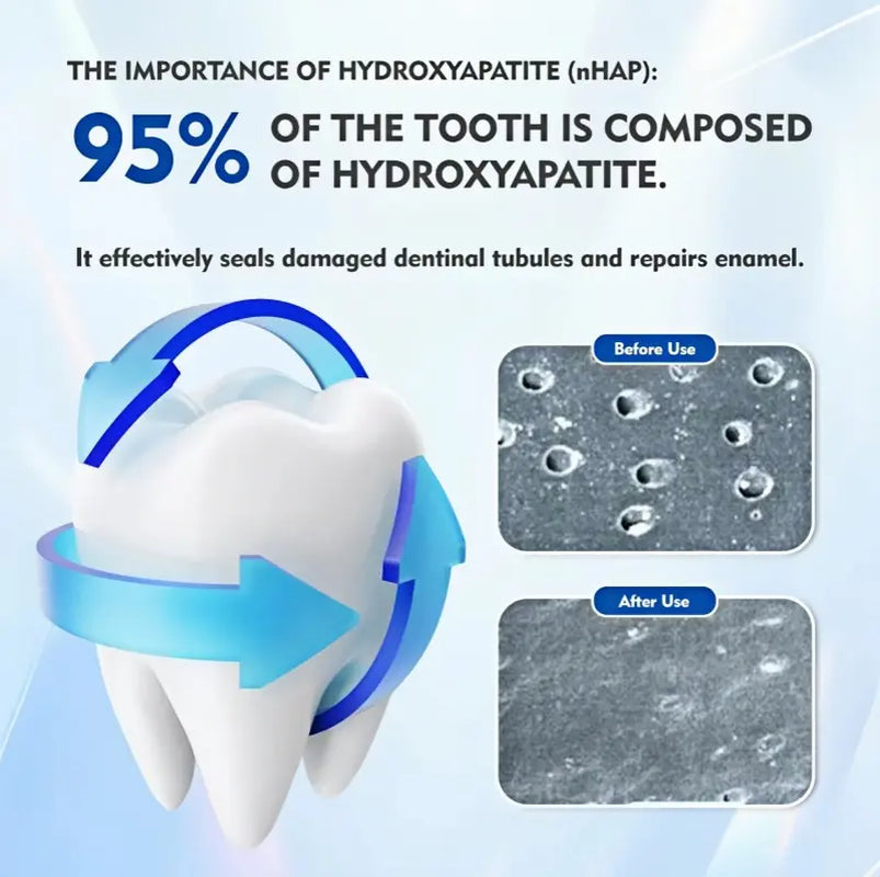 Beamach Hydroxyapatite Toothpaste 7.5% - Enamel Repair & Natural Whitening, Mint Flavor, Fluoride-Free, Gentle for Sensitive Teeth, 4.23Oz Oral Hygiene Essentials