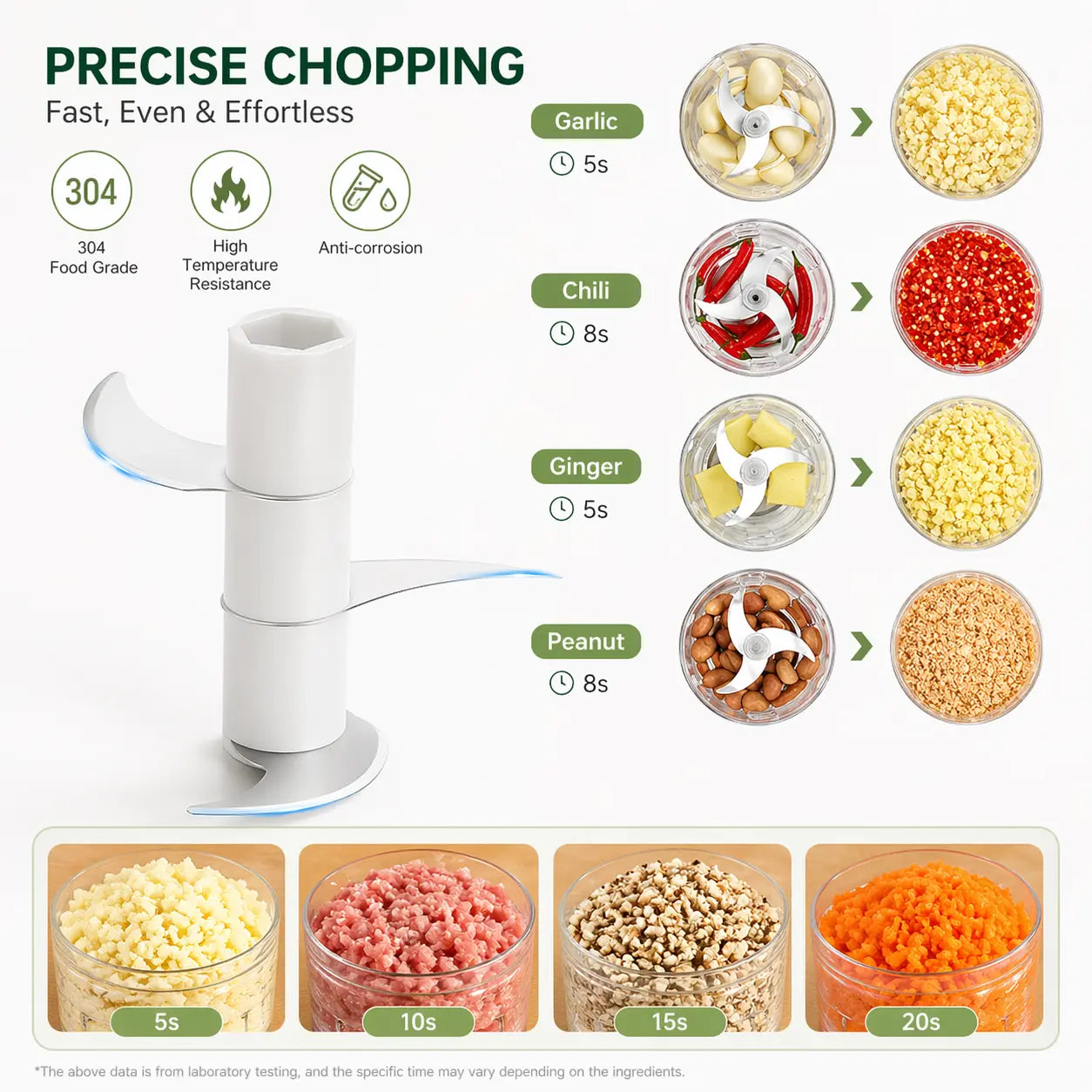 1 Pc Mini Electric Veggie Chopper, Portable Kitchen Gadget for Dicing Tomatoes, Chopping Onions, Herbs, Resin-Abs-Ps Blender for Ginger