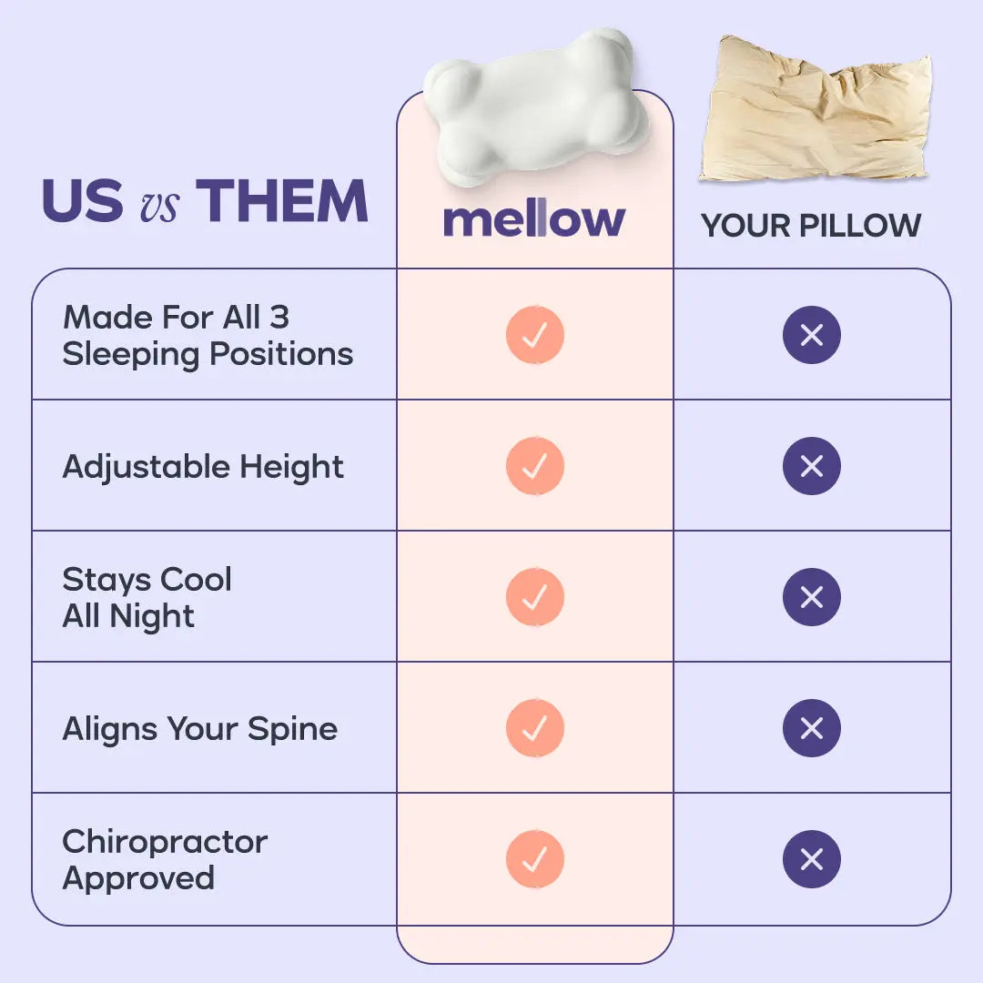 Mellow Sleep | 2 Cloudalign Pillows + 2 Free Cooling Pillowcases - Ergonomic Cervical Pillow +Dual-Height Memory Foam with Cooling Pillowcase for Side Back & Stomach Sleepers Best Pillow 2025 Awarded